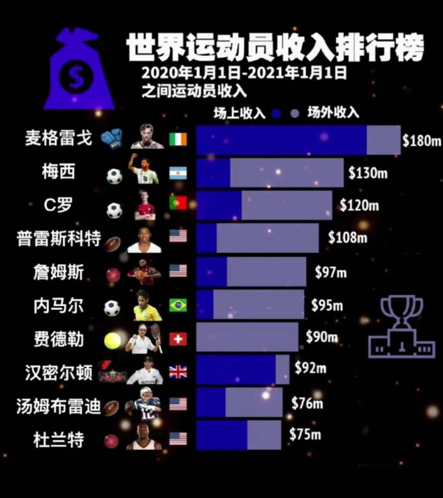 其中贺希宁10投仅2中（三分6中1），罚球2中2拿到7分3篮板2助攻，正负值为-11；沈梓捷则是6投仅1中，罚球2中1拿到3分5篮板3助攻1抢断，正负值为-18。